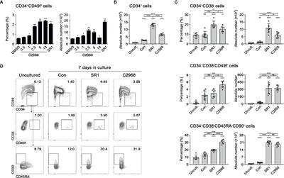 Antioxidant Small Molecule Compound Chrysin Promotes the Self-Renewal of Hematopoietic Stem Cells